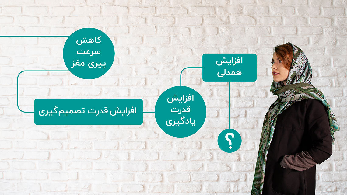 چرا باید کتاب بخوانیم ؟